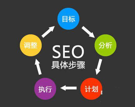 北塘老牌的網(wǎng)絡(luò)推廣哪里好_找天渠科技
